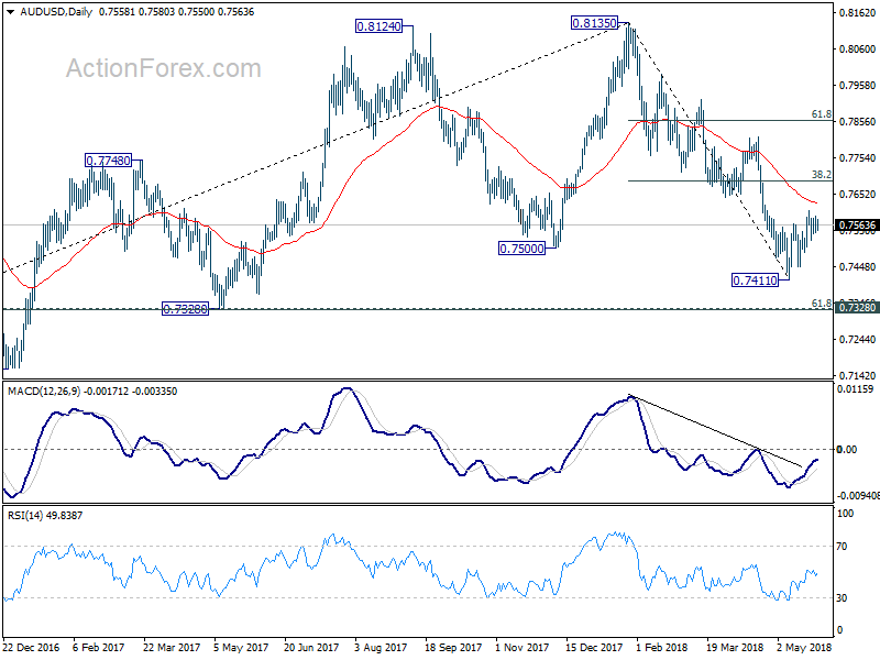 AUD/USD Daily Chart