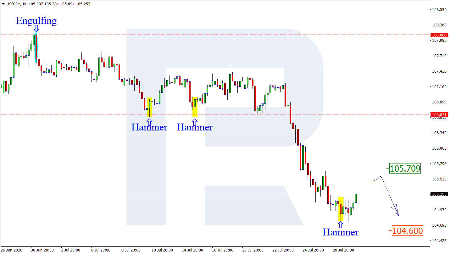 USDJPY