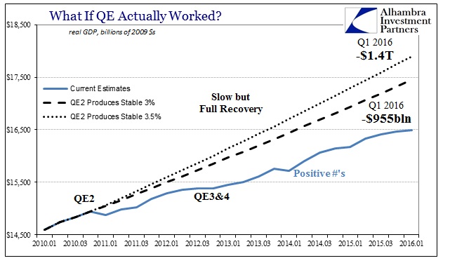 GDP-QE-Counterfactual-Again