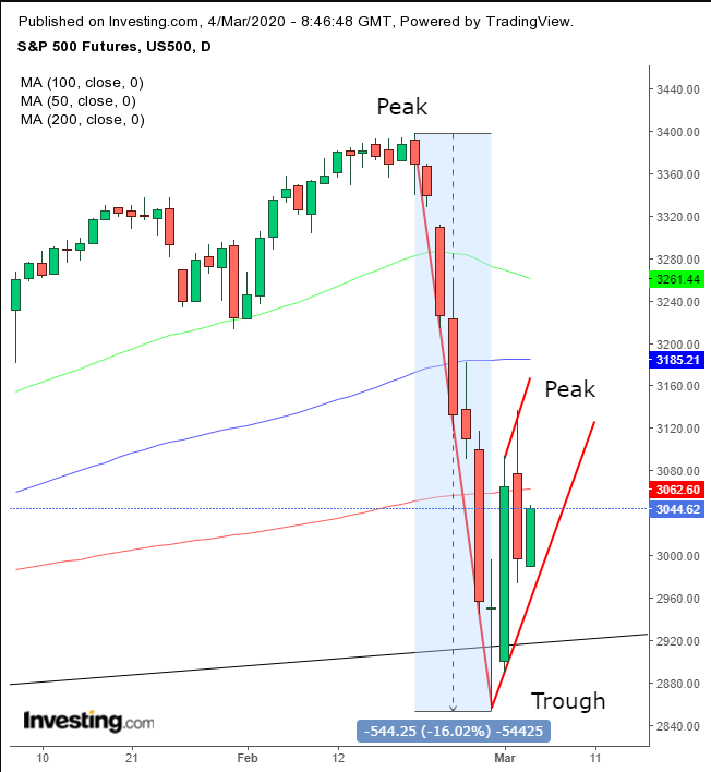 SPX Futures Daily