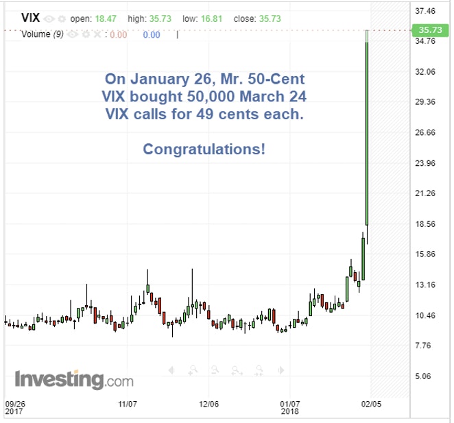 VIX Chart