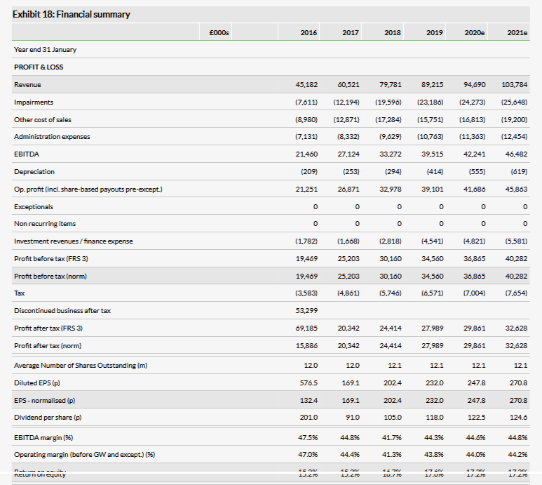 Financial Summary