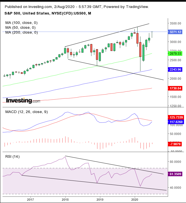 SPX Monthly