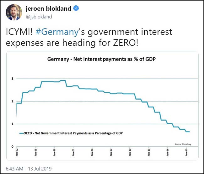 Germany Net Interest Payments As % Of GDP
