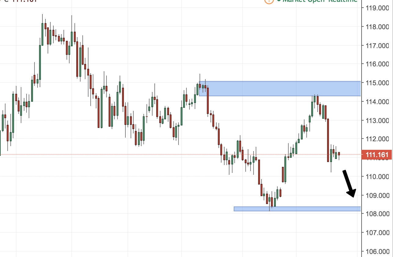 USD/JPY