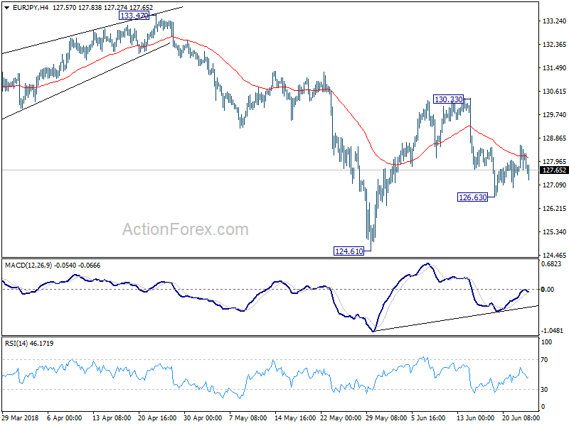 EUR/JPY