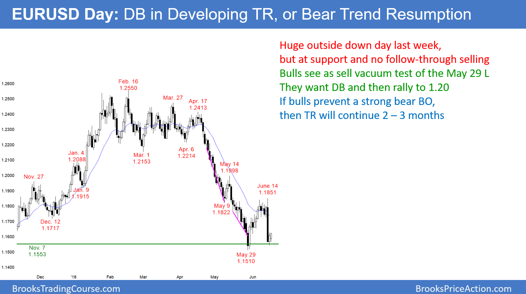 Trader forex eur usd