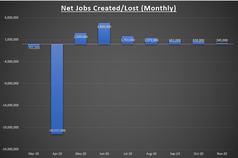 November Jobs Report Chart