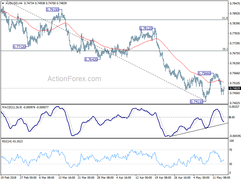 AUD/USD 4 Hour Chart