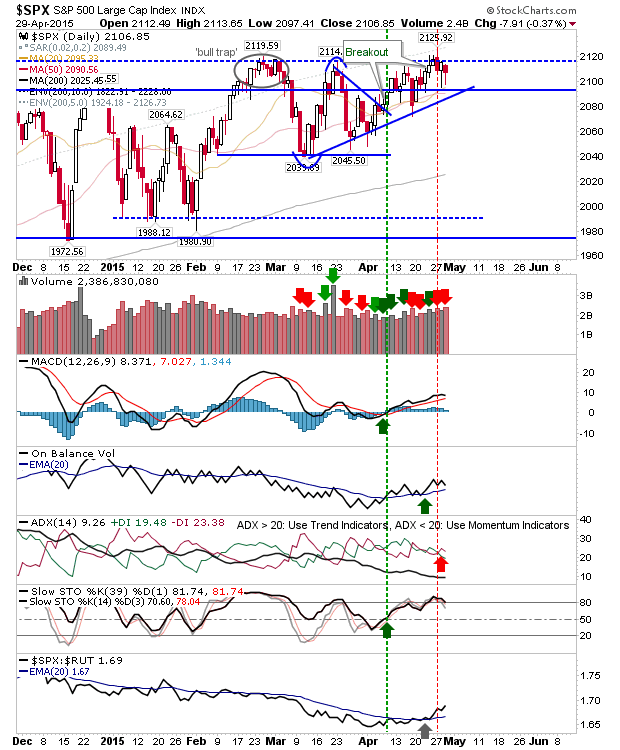 SPX Daily