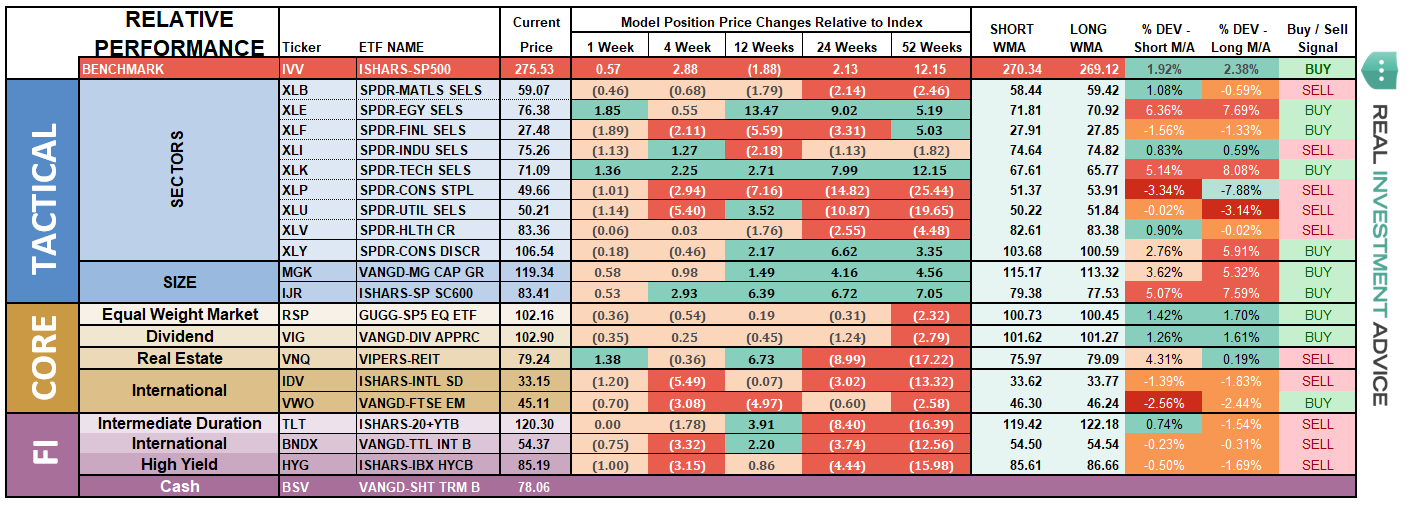 ETF Relative Model Performance Analysis