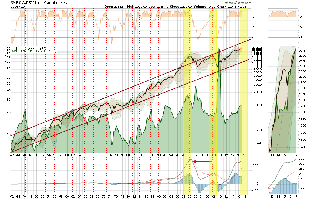 S&P 500: Jan. 30, 2017