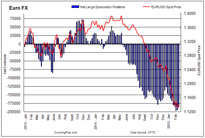 Euro FX: EUR/USD Spot Price