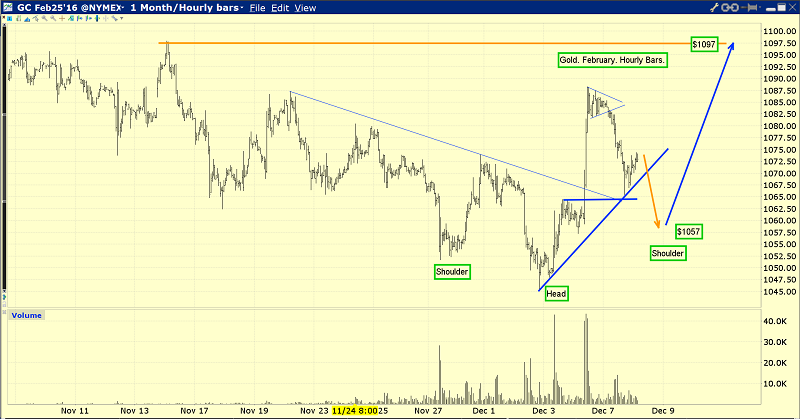 Hourly Gold Bars