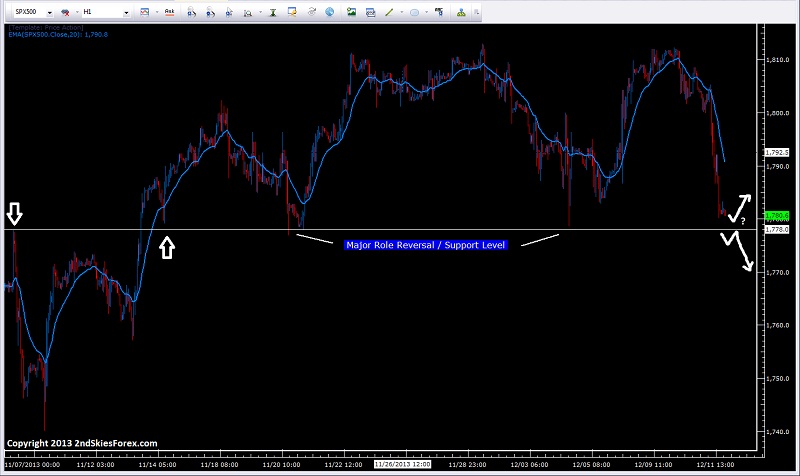 S&P 500