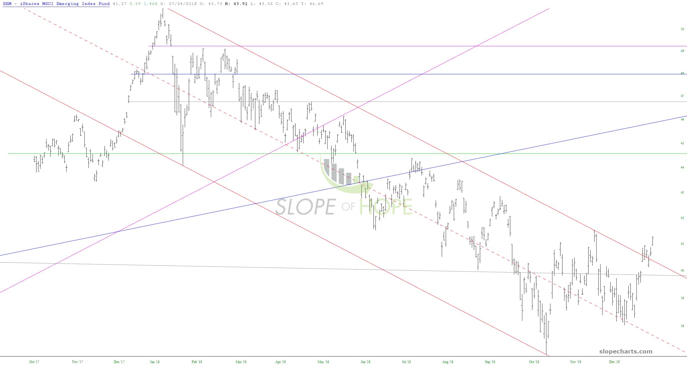 iShares MSCI Emerging Markets