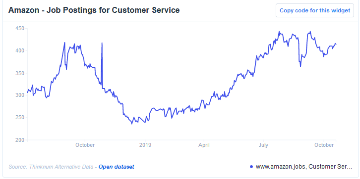 Amazon Job Postings For Customer Service