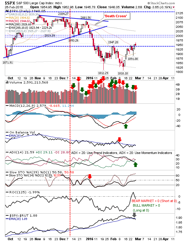 SPX Daily