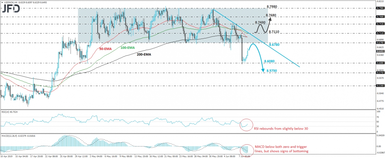 USD/NOK 4 Hour