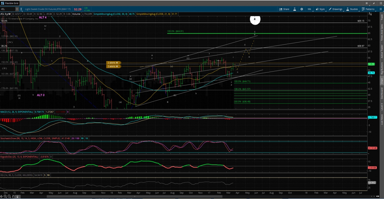 Crude Oil Weekly Chart