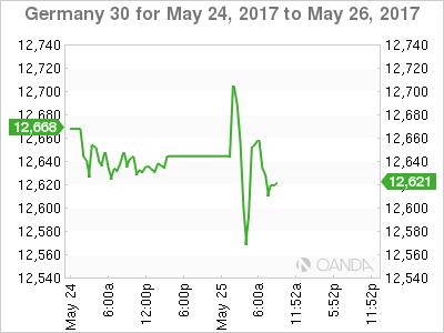 DAX 30 Chart For May 24-26