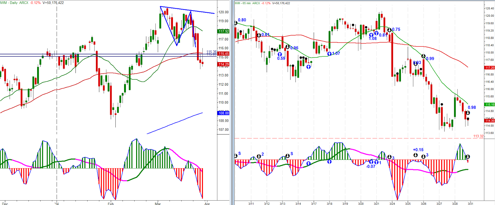 IWM