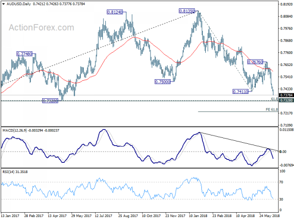 AUD/USD Daily Chart