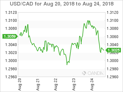 Canadian dollar weekly graph August 20, 2018 Canadian dollar weekly graph August 20, 2018