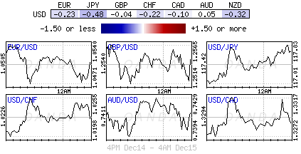 Currency Pairs