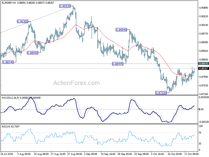 EUR/GBP