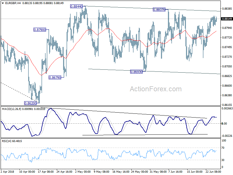 EUR/GBP 4hour Chart