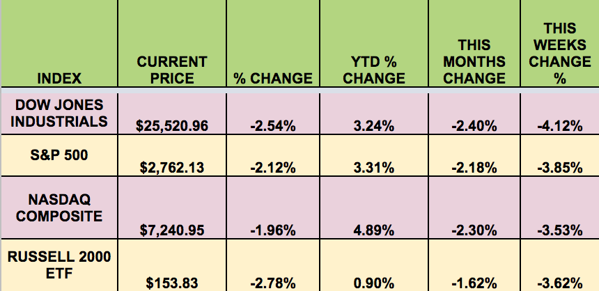 Index Current Price