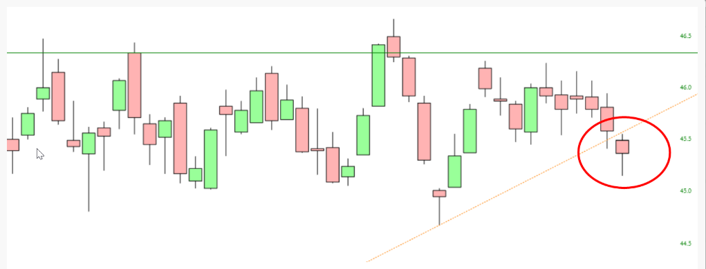 SPDR S&P Homebuilders ETF