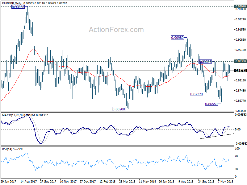 EUR/GBP