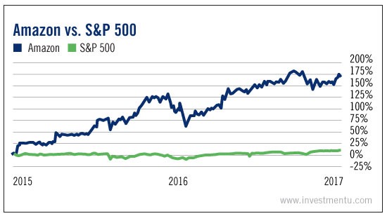 Amazon Vs S&P 500 