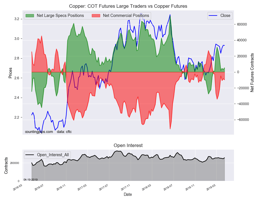 Copper COT Futures Large Trader Vs Copper Futures