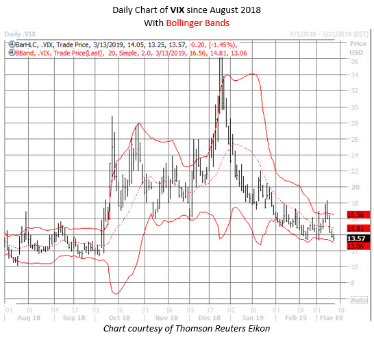 Vix Chart 2018