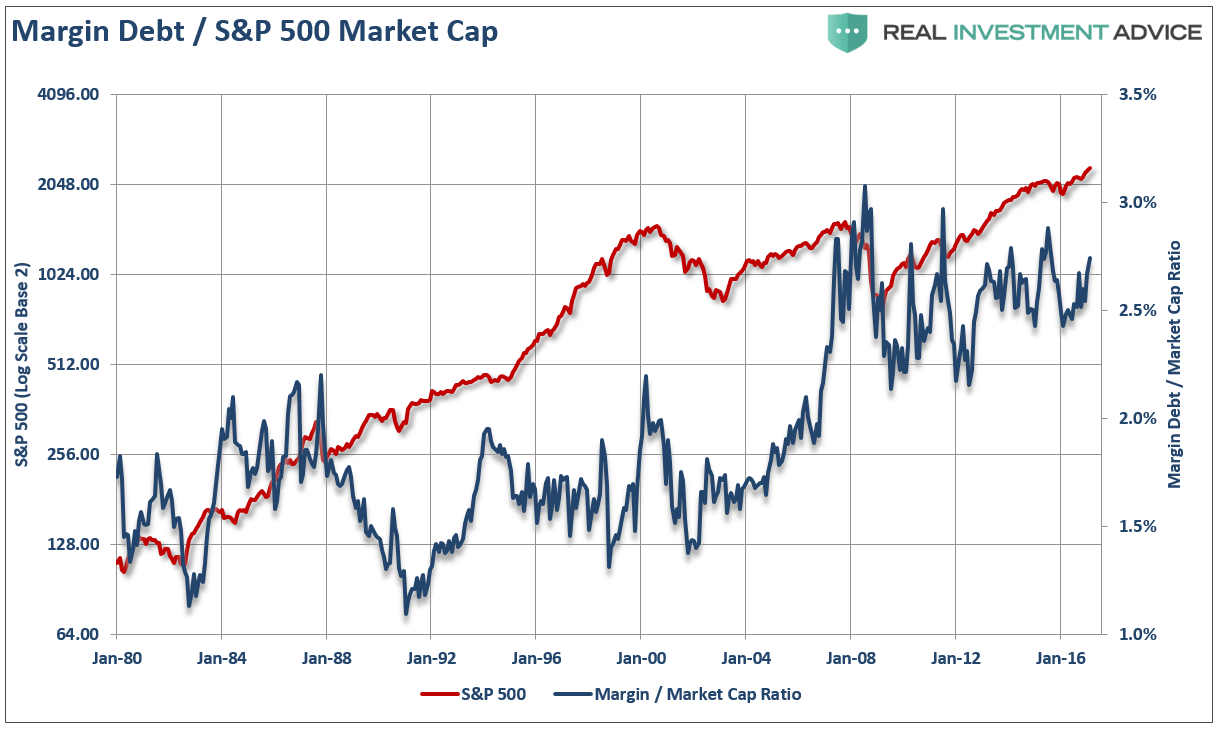 Debt And market Cap