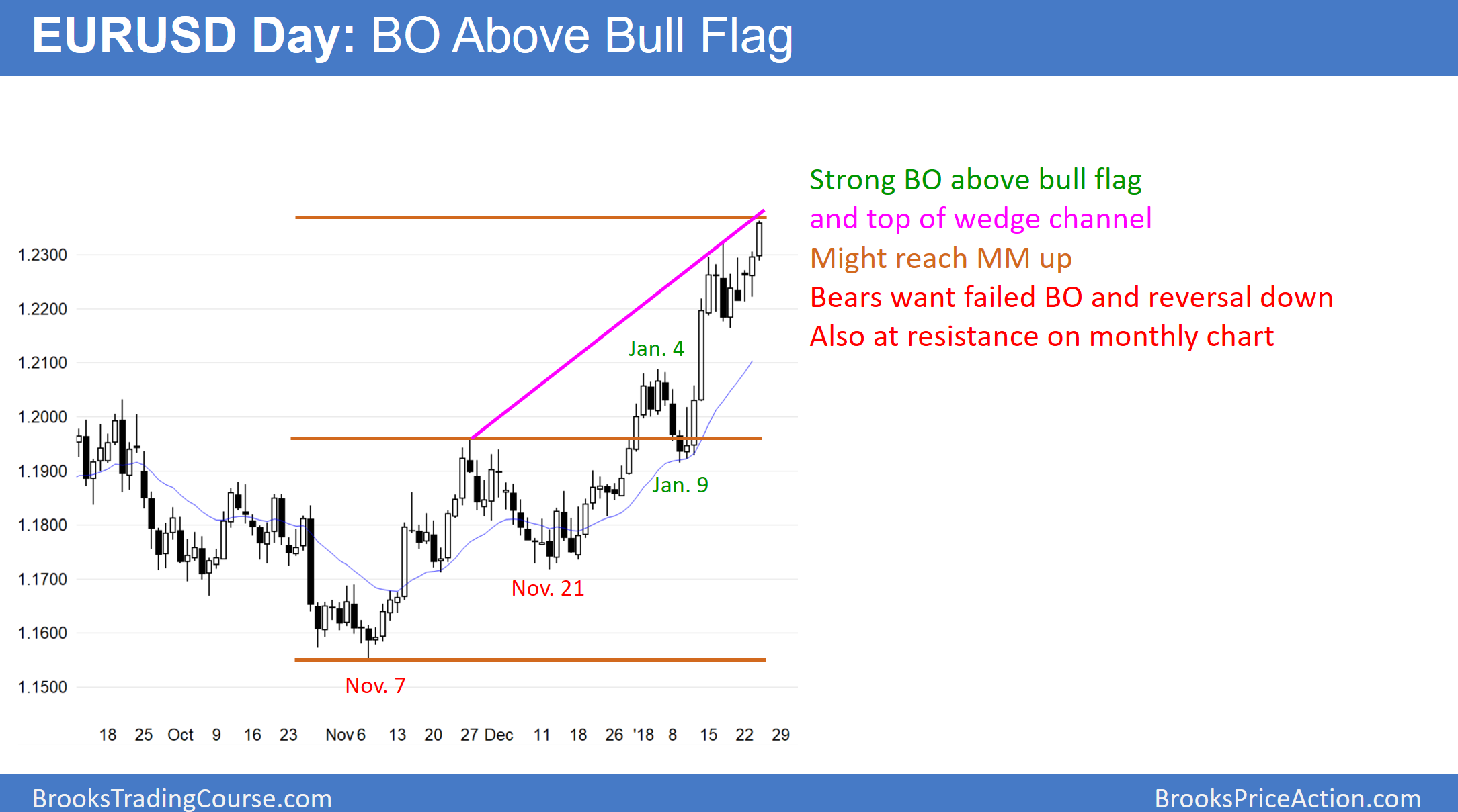 Measured move forex
