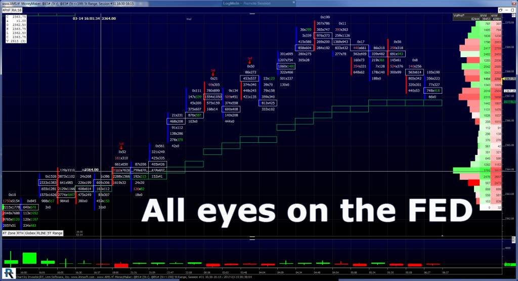 S&P 500 Chart