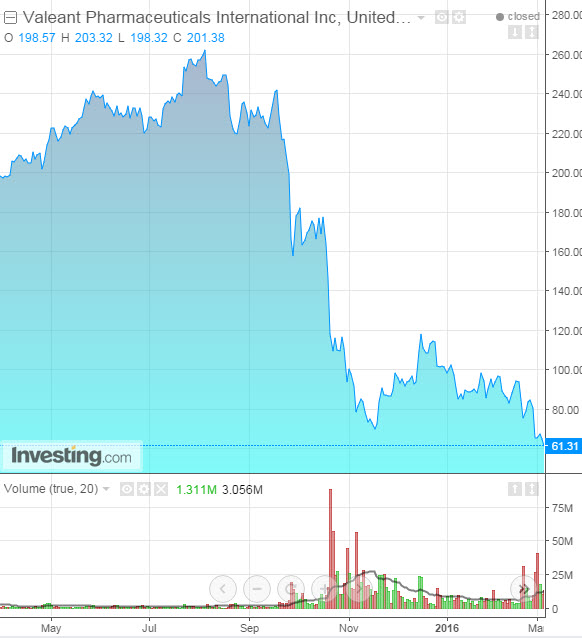 VTX Daily