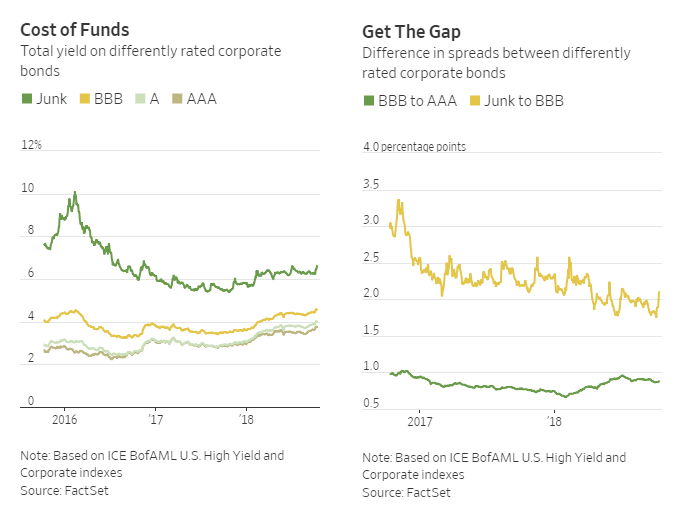 Cost Of Funds