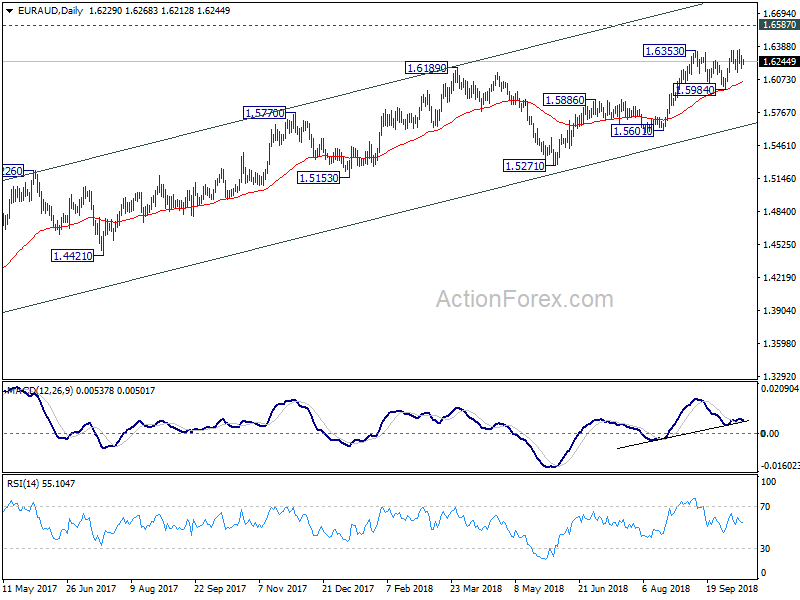 EUR/AUD