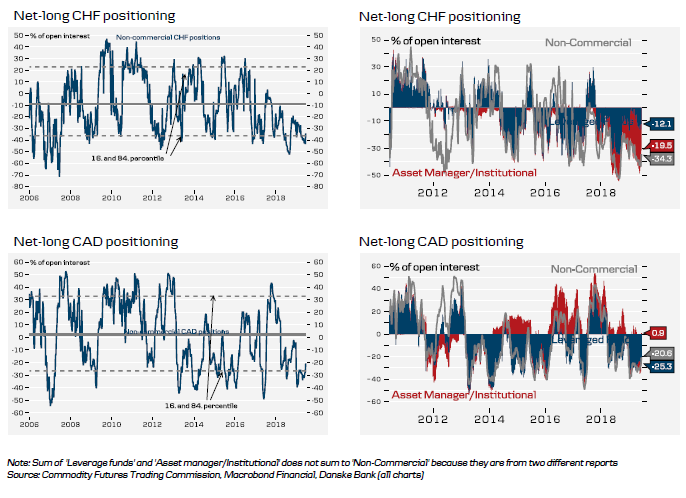 Historical FX (3 Of 6)