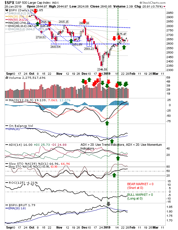 SPX Daily Chart