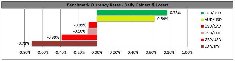 Benchmark Currency Rates