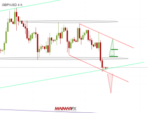 GBP/USD 4-Hour Chart