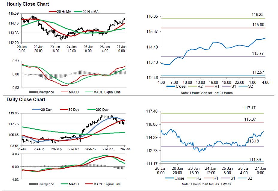 USDJPY Movement