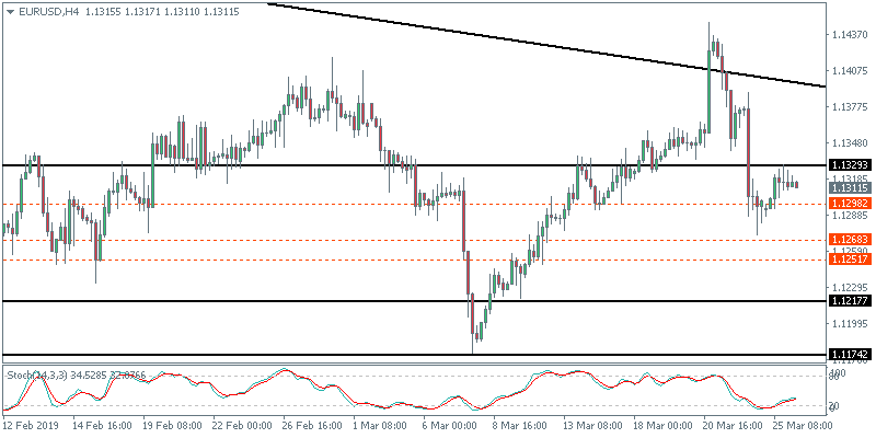 eurusd