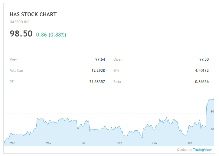 HAS Stock Chart